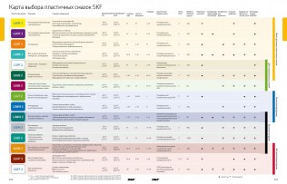 Подшипник Пластичные смазки SKF Пластичная смазка LGHP 2/1 по выгодным ценам Юрга